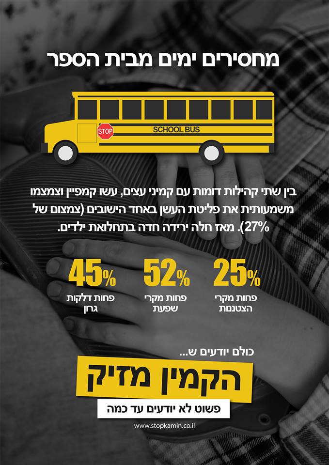 בתחלואת ילדים. 25% פחות מקרי הצטננות. 52% פחות מקרי שפעת. 45% פחות דלקות גרון. כולם יודעים שהקמין מזין, פשוט לא יודעים עד כמה